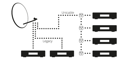 LNB Unicable Megasat 4x UB SCR + TWIN Legacy