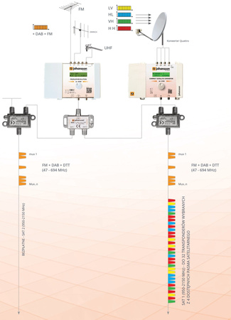 Johansson CONVERTOR 9780 4x SAT-Verstärker