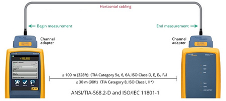 CAT5e U/UTP AWG24 CU PVC+PE 5.3 Fca 305m twisted pair cable