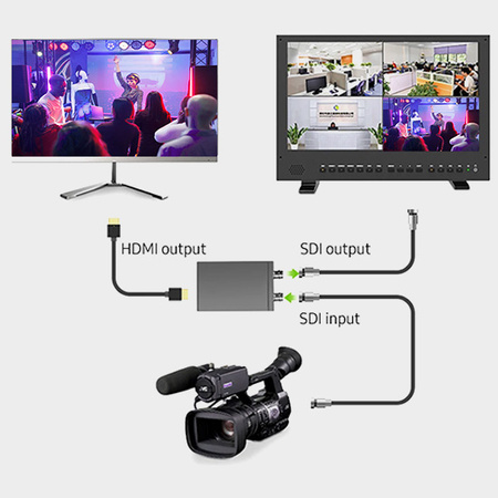 AHD/TVI/CVI to HDMI converter SP-AHTV03