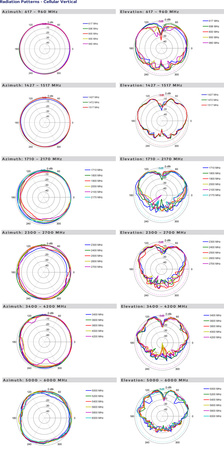 PATCH-25 directional antenna