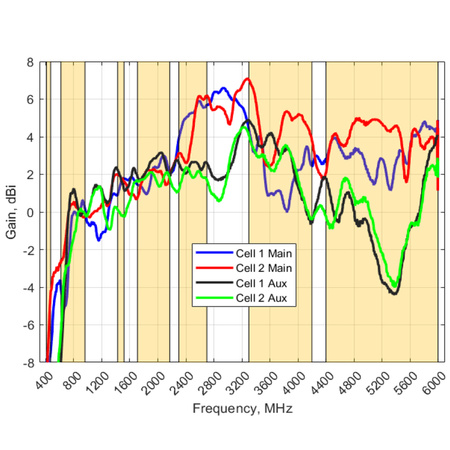 Antena panelowa Poynting XPOL-1-V3-41 PLUS