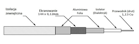 Kabel RG6 Spacetronik DOKA 4K Trishield 100m bound
