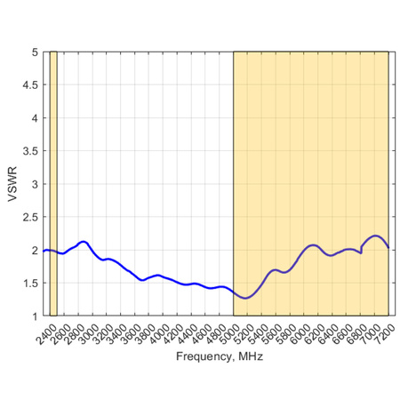 Antena WiFi 2.4/5GHz SISO Poynting OMNI-785