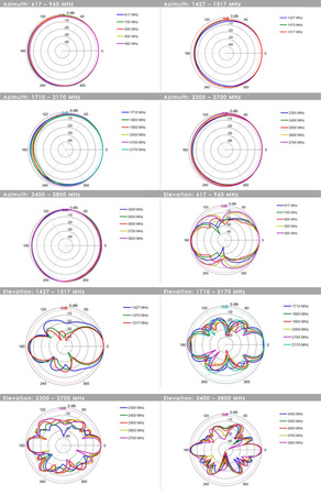 Zestaw anten morskich Marine 002 OMNI-902 + PUCK12