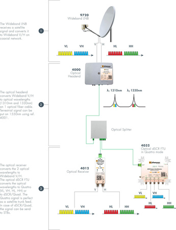Goobay 2m SIMPLEX OS2 LC-APC optisches Patchkabel