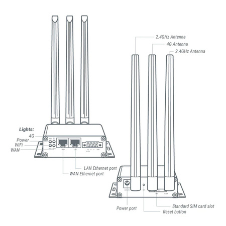 Router przemysłowy Wi-Fi bramka LTE 4G z RS485 GL.iNet Collie X300B