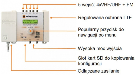 Zesilovač Johansson PROFILER Revolution 6700 v2