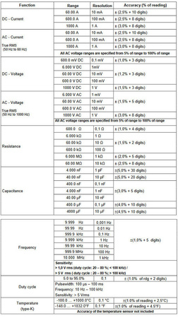 Digitales Zangenmessgerät 1000V 1000A PeakTech 1665