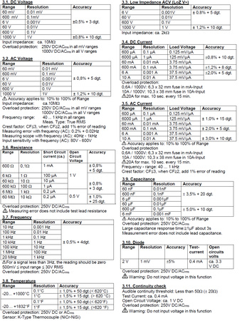 Digital-Multimeter 10A 1000V DCV ACV PeakTech 2030