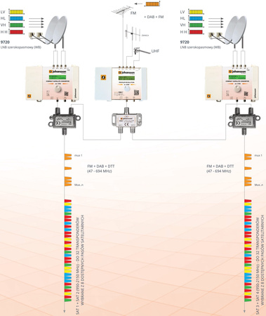 Johansson CONVERTOR 9780 4x SAT zosilňovač