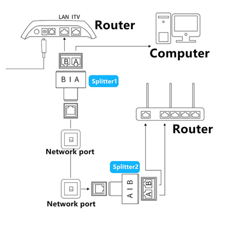 Slučovač síťových kabelů LAN RJ45 SP-LC11
