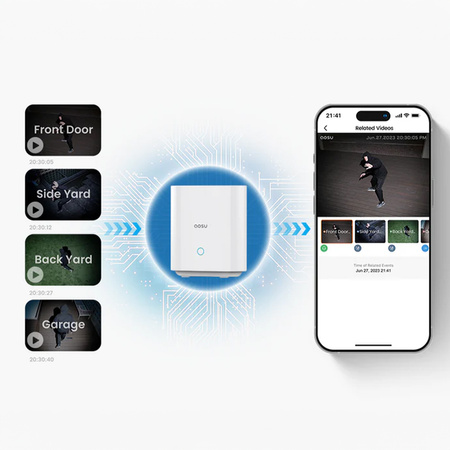 Zestaw 4 kamer solarnych + stacja 32GB Aosu P1 SE SL-C8E-4H