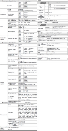 Oscyloskop cyfrowy 2CH 5MHz 100MS/s PeakTech 1400