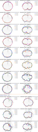 Antena 10w1 5G/WiFi/GPS MIMO6x6 Poynting PANL-631