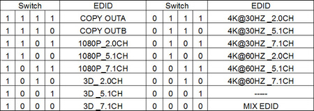 Spacetronik SPH-M42EA 4K HDMI Matrix 4/2