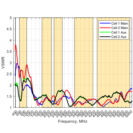 Směrová anténa PATCH-25
