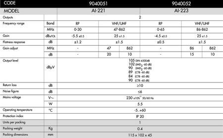 domáci zosilňovač ALCAD AI-221 VHF UHF 25dB spätná cesta