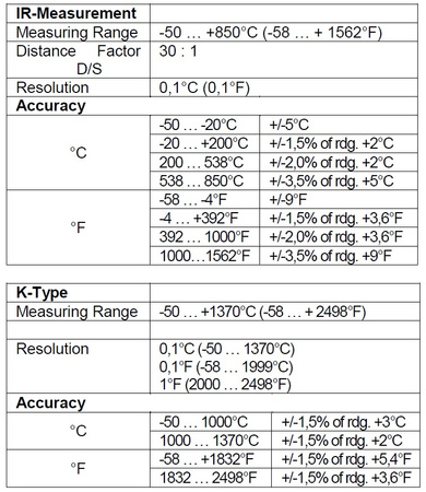 Cyfrowy Miernik Temperatury 2w1 z IR PeakTech 4950