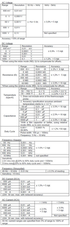 Digitální multimetr LCD a TrueRMS IP67 PeakTech 3441