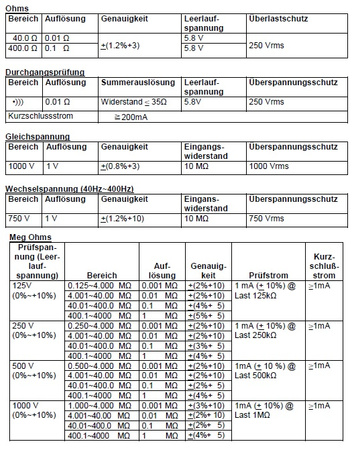 PeakTech Digital 1000V Insulation Tester 2695