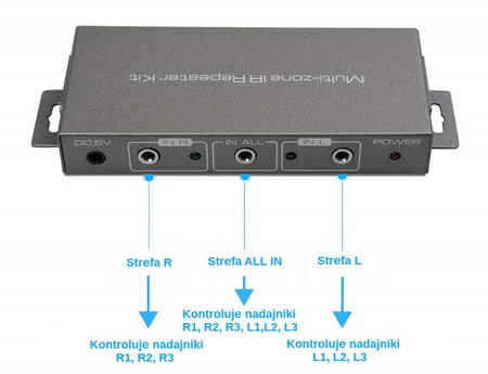 IR diaľkový ovládač Multi-zone SP-IR36
