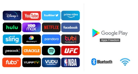 Telewizor Podszafkowy Sylvox 15.6” Smart TV