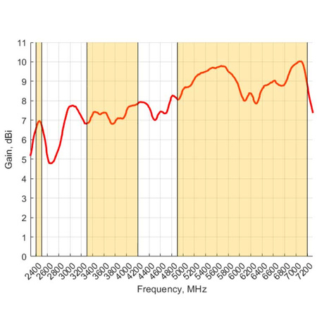Námorná všesmerová anténa Wi-Fi Poynting OMNI-496-V1