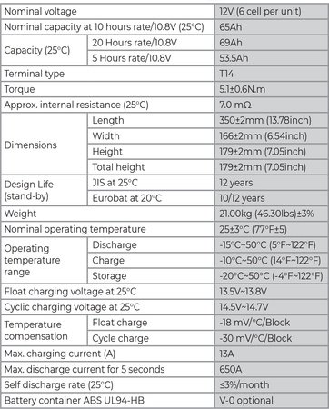 NPG 12V 65Ah NPP AGM DEEP GEL Battery