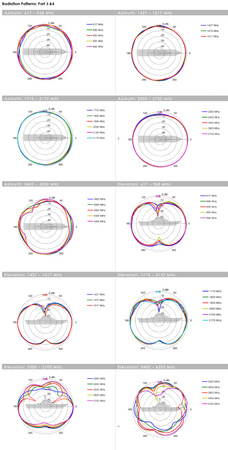 Širokopásmová námořní anténa Poynting OMNI-904