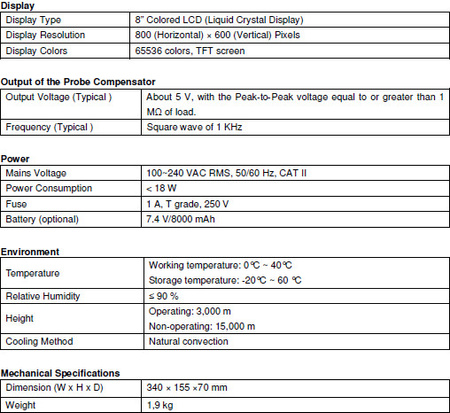 PeakTech 1245 digitální 2-kanálový USB 100MHz osciloskop
