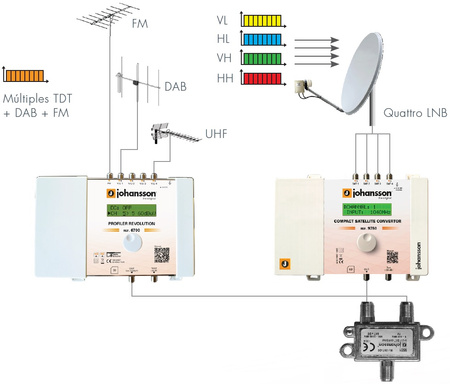 Johansson CONVERTOR 9780 4x SAT-Verstärker