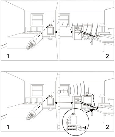 Bezprzewodowy przedłużacz pilota IR SP-IR01