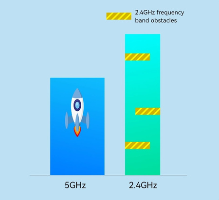 650 Mbps PCI-E interne Netzwerkkarte BL-P650H