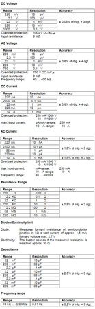 Multimetr cyfrowy z bargrafem i USB PeakTech 3430