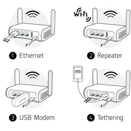 Router mini Wi-Fi 5 VPN GL.iNet Opal GL-SFT1200