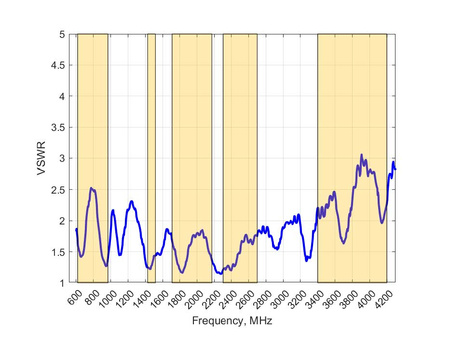 Breitband-Schiffsantenne Poynting OMNI-914