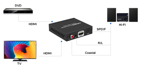 HDMI-Audio SPDIF R/L ARC Extractor SPH-AE05