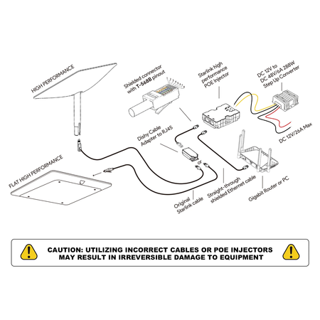 Napájecí adaptér PoE Starlink Spacetronik SP-LC34