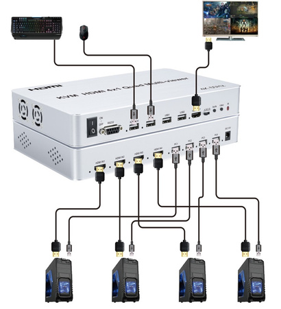 Spacetronik SPH-MV41PIP-Q3 HDMI 4/1 Multi-Viewer