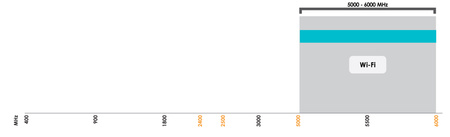 Antena WiFi 5GHz SISO Poynting OMNI-704