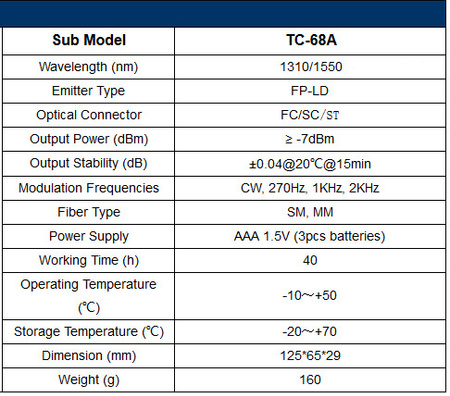 Opt. light source tester. Spacetronik SP-OSM32 Mini
