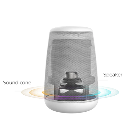 Homatics Sound & Sound 2.1 BT WHT Lautsprechersystem