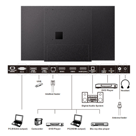 Monitor Digital Signage 4K IP66 1000 nitów Sylvox 55"