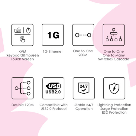 Konwerter sygnał HDMI na IP SPH-HIPV5 KVM