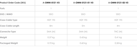 Zestaw anten dookólnych Poynting OMNI-121 2x 6dBi