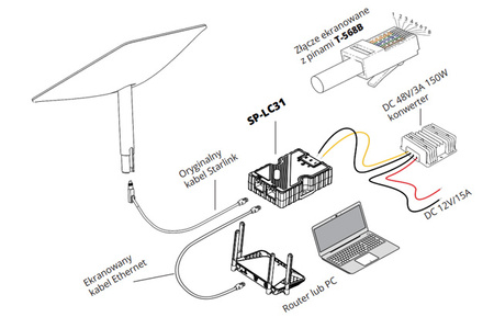 150W Gig PoE Injector Starlink Spacetronik SP-LC31