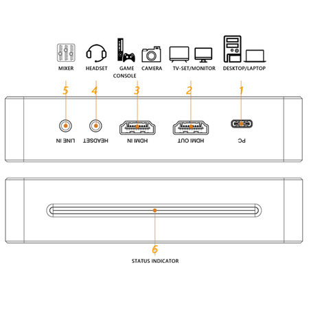 Rejestrator obrazu HDMI 4K60 HDR USB-C EZCAP360