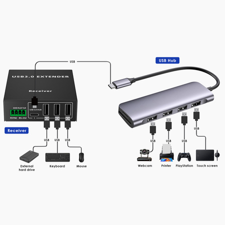 Extender USB za pomocą LAN Spacetronik SPU-EX02