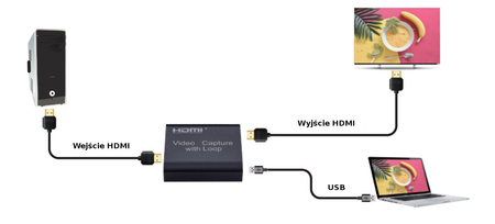 Grabber HDMI Recorder Spacetronik SP-HVG06 für PC